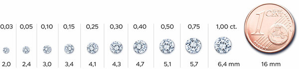 Diamantmaten en diamantgrootte