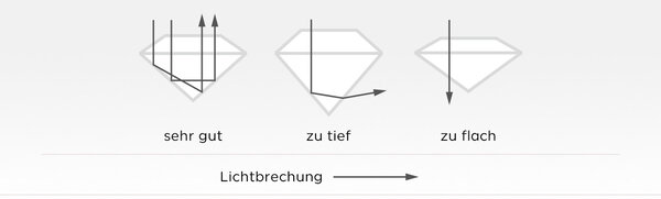 Slijping en slijpkwaliteit