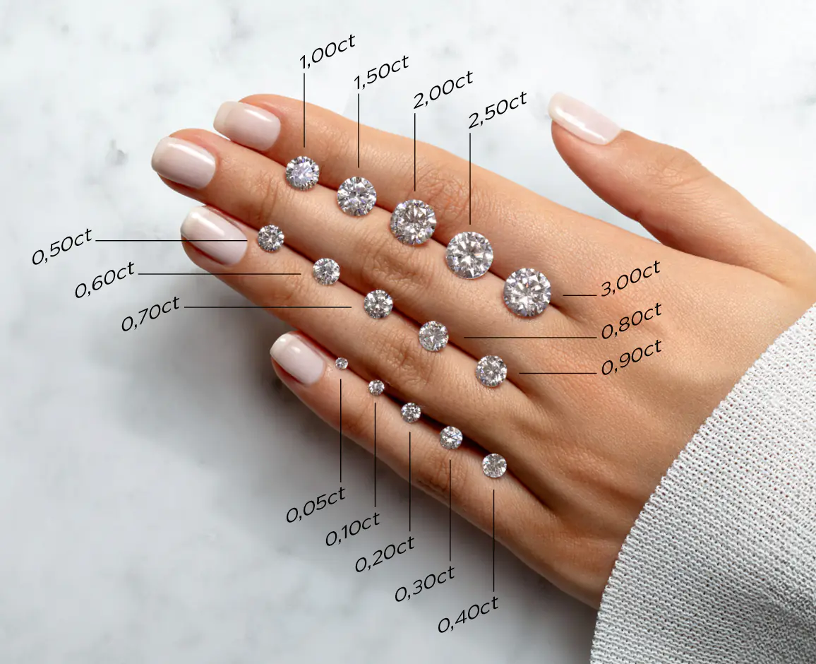 Diamanten van 0,05 tot 3,00 karaat met elkaar vergeleken